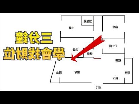 店面 財位
